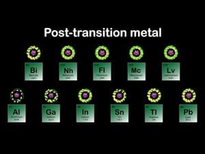 Post-transition Metals Song Periodic Table - Kids Learning Tube