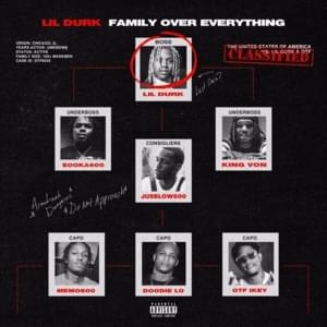 They Be Talkin’ - Only The Family, Lil Durk & King Von