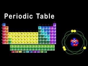 Periodic Table Song/Periodic Table - Kids Learning Tube