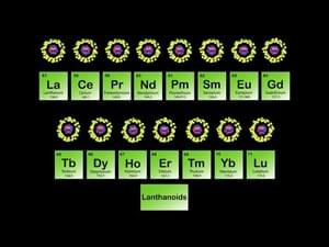 Lanthanide Metals Song Periodic Table - Kids Learning Tube