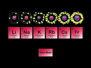 Alkali Metals Song Periodic Table - Kids Learning Tube