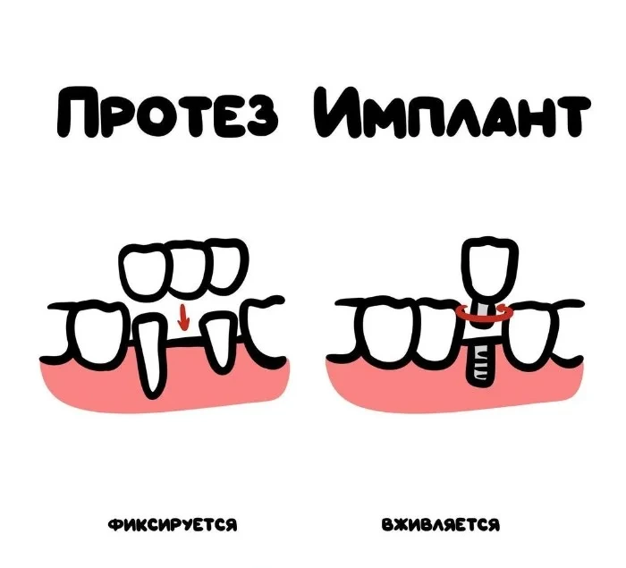 Знай разницу — прикольные картинки, сравнения и различия | #104
